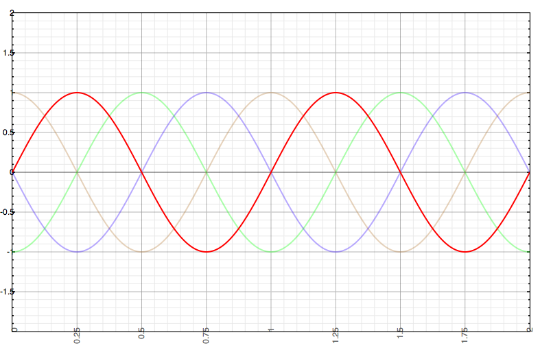 Figure-2-Phase